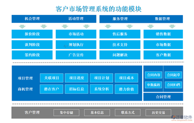 客戶市場(chǎng)管理系統(tǒng) 驅(qū)動(dòng)企業(yè)高效決策與增長(zhǎng)的智能化引擎